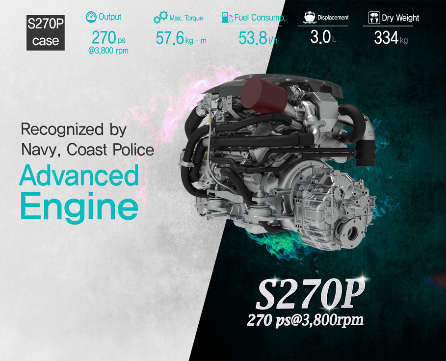 Hyundai Seasall Marine Engines in UAE