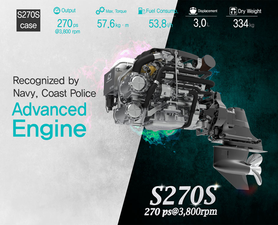 Hyundai Seasall Marine Engines in UAE